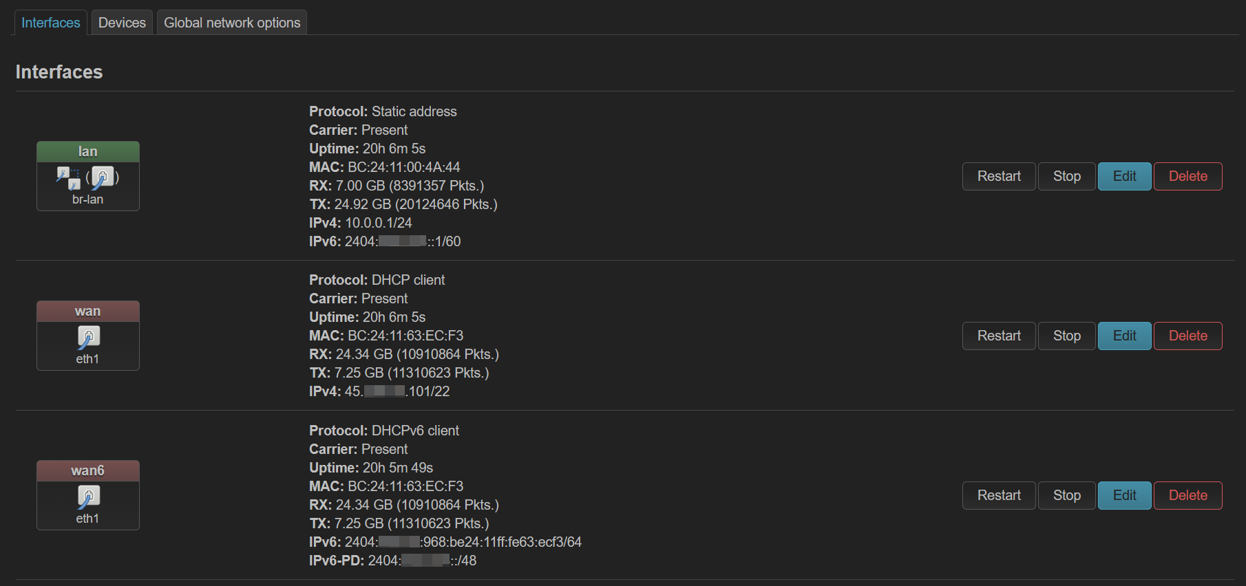 The OpenWrt Interfaces page, where wan6 and lan are displaying a 2404 IPv6 address assigned by Launtel